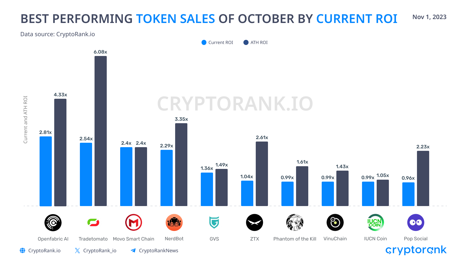 Octopus Network (OCT) IEO Funding Rounds, Token Sale Review & Tokenomics Analysis | ostrov-dety.ru