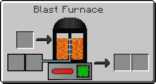 Can't switch modes on any IC2 items? | Feed the Beast