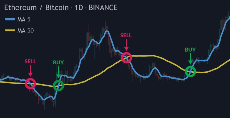 How to Build an Algorithmic Trading Bot with Python - ActiveState