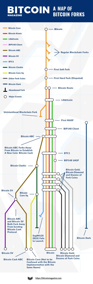 SegWit2x Hard Fork: Everything You Need to Know | Finance Magnates