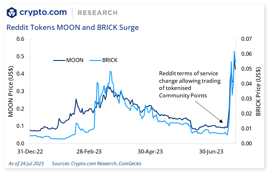 Reddit Community Removes Moderators Involved in Insider Trading of MOON