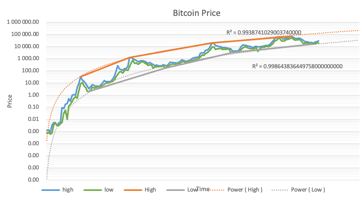 Bitcoin (BTC) Price Prediction , , , , and • ostrov-dety.ru