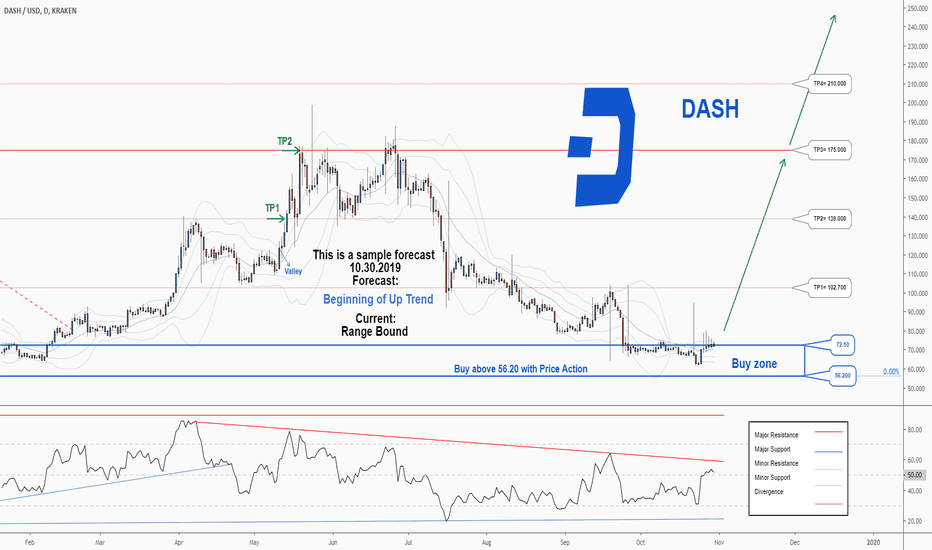 Dash price live today (06 Mar ) - Why Dash price is falling by % today | ET Markets