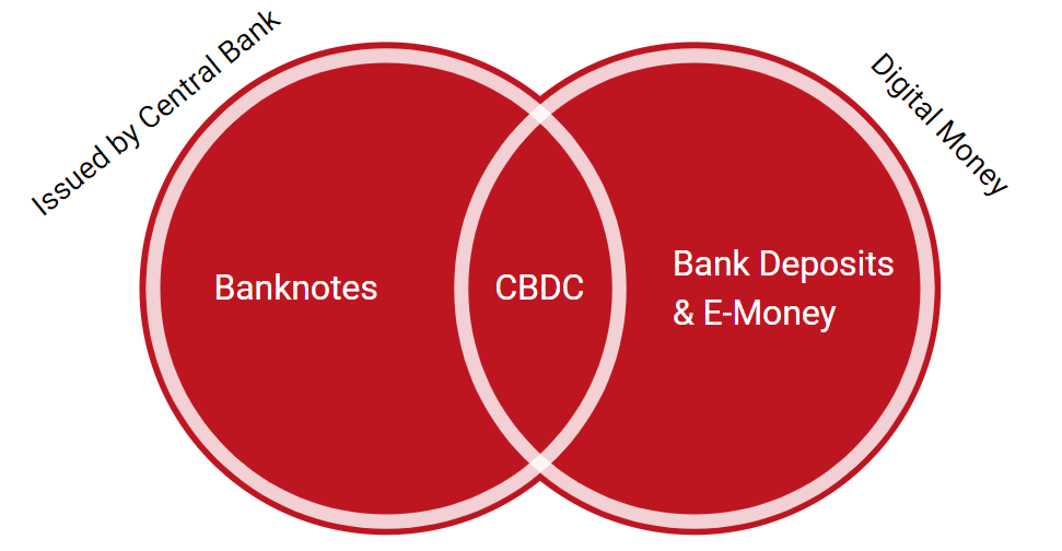 Central Bank Digital Currency: DLT, or not DLT? That is the question – Bank Underground