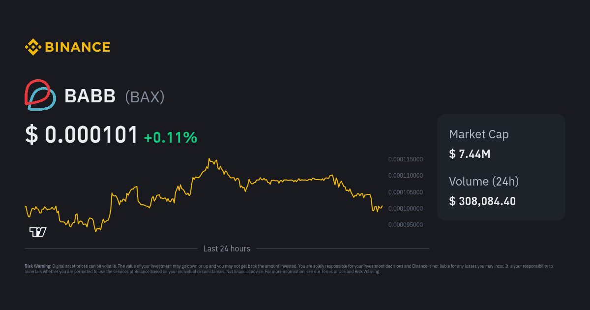 BABB Price Today - BAX Coin Price Chart & Crypto Market Cap