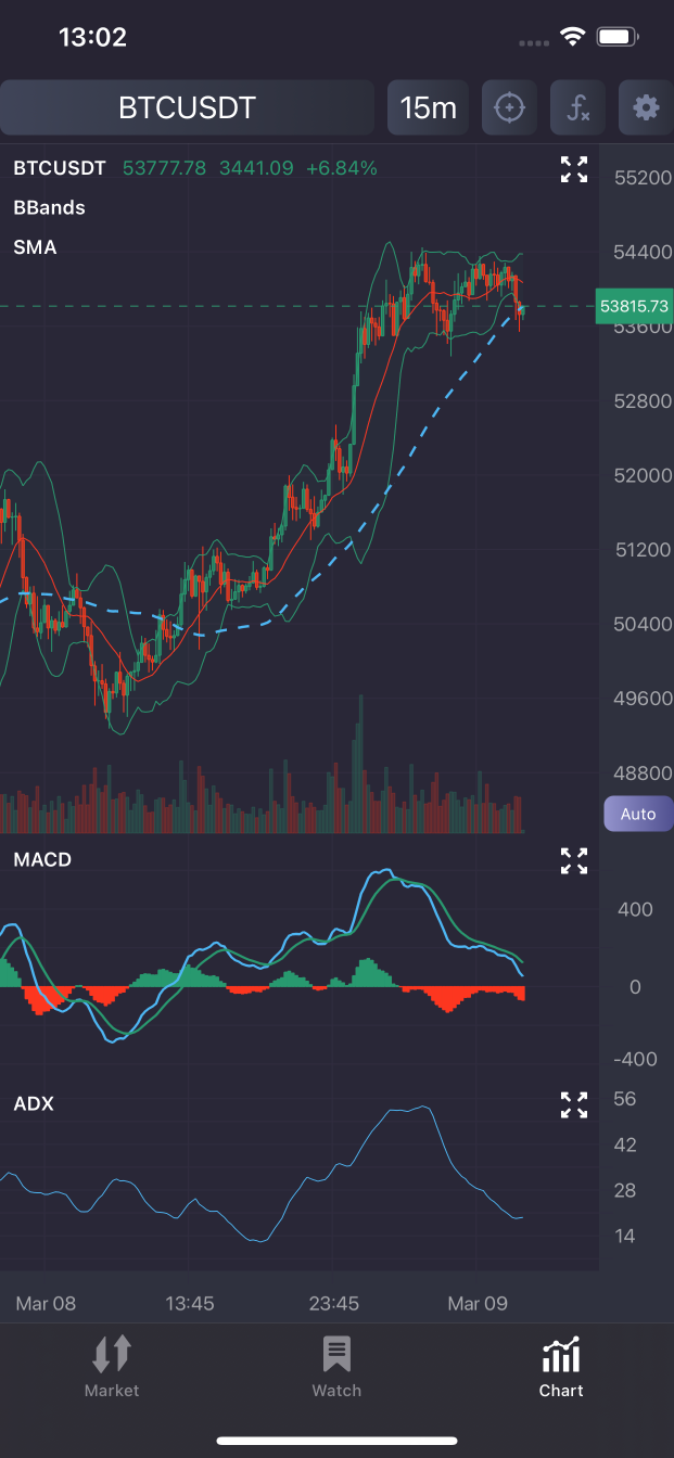 Bitcoin price today, BTC to USD live price, marketcap and chart | CoinMarketCap