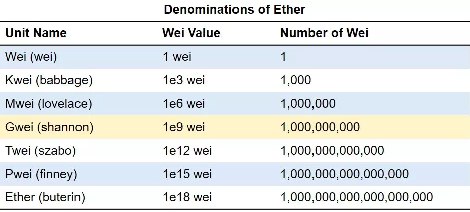 1 Ethereum (ETH) to Chinese Yuan (CNY) Price Now | CoinCarp