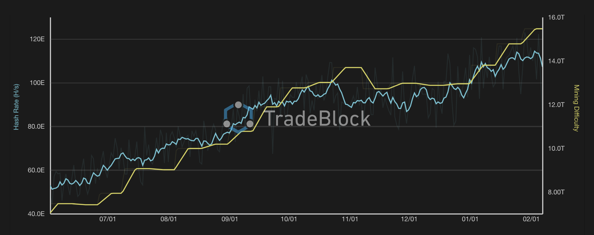 Convert BTC to USD: Bitcoin to United States Dollar