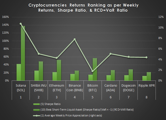 Optimization of special cryptocurrency portfolios | Emerald Insight