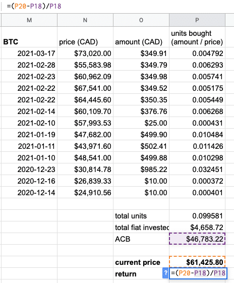 Crypto & Bitcoin ROI Calculator - WazirX Blog