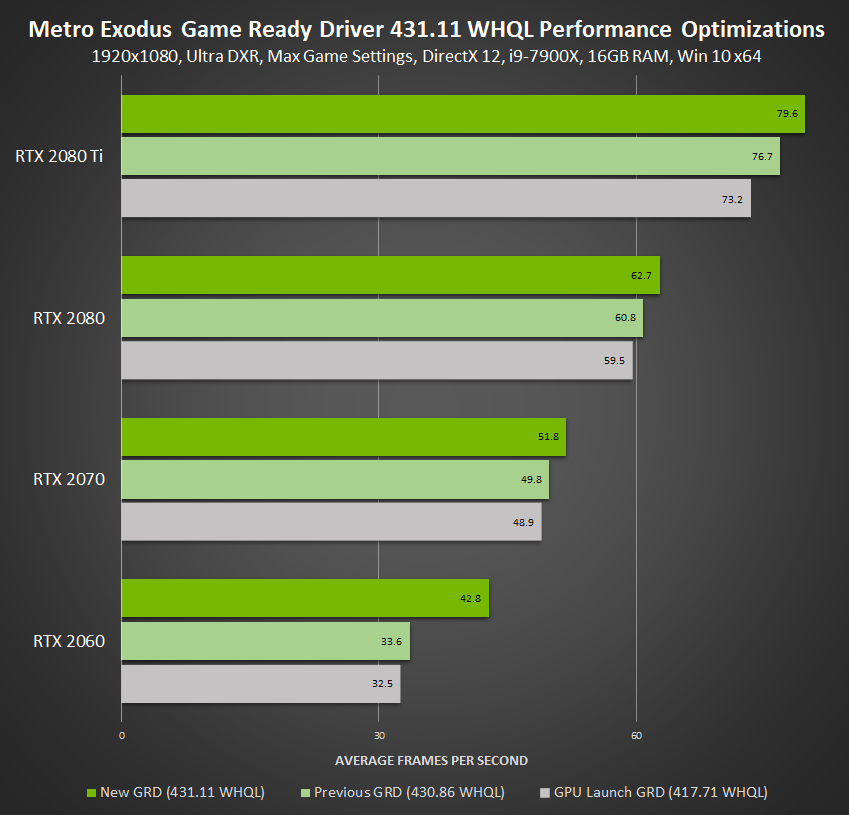 Официальные драйверы GeForce | NVIDIA