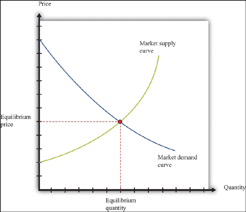 Stock Chart Icon