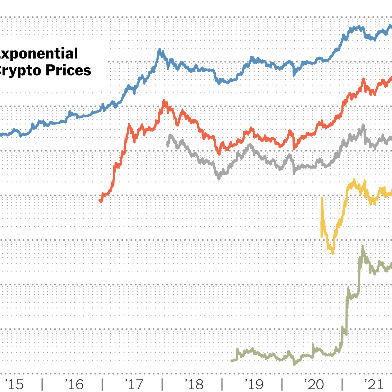 What Determines Bitcoin's Price?