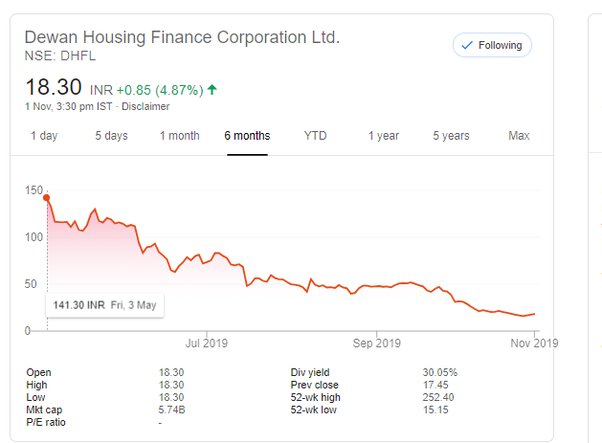 Stock Quote and Indexes - Local Market Express - Hang Seng Bank