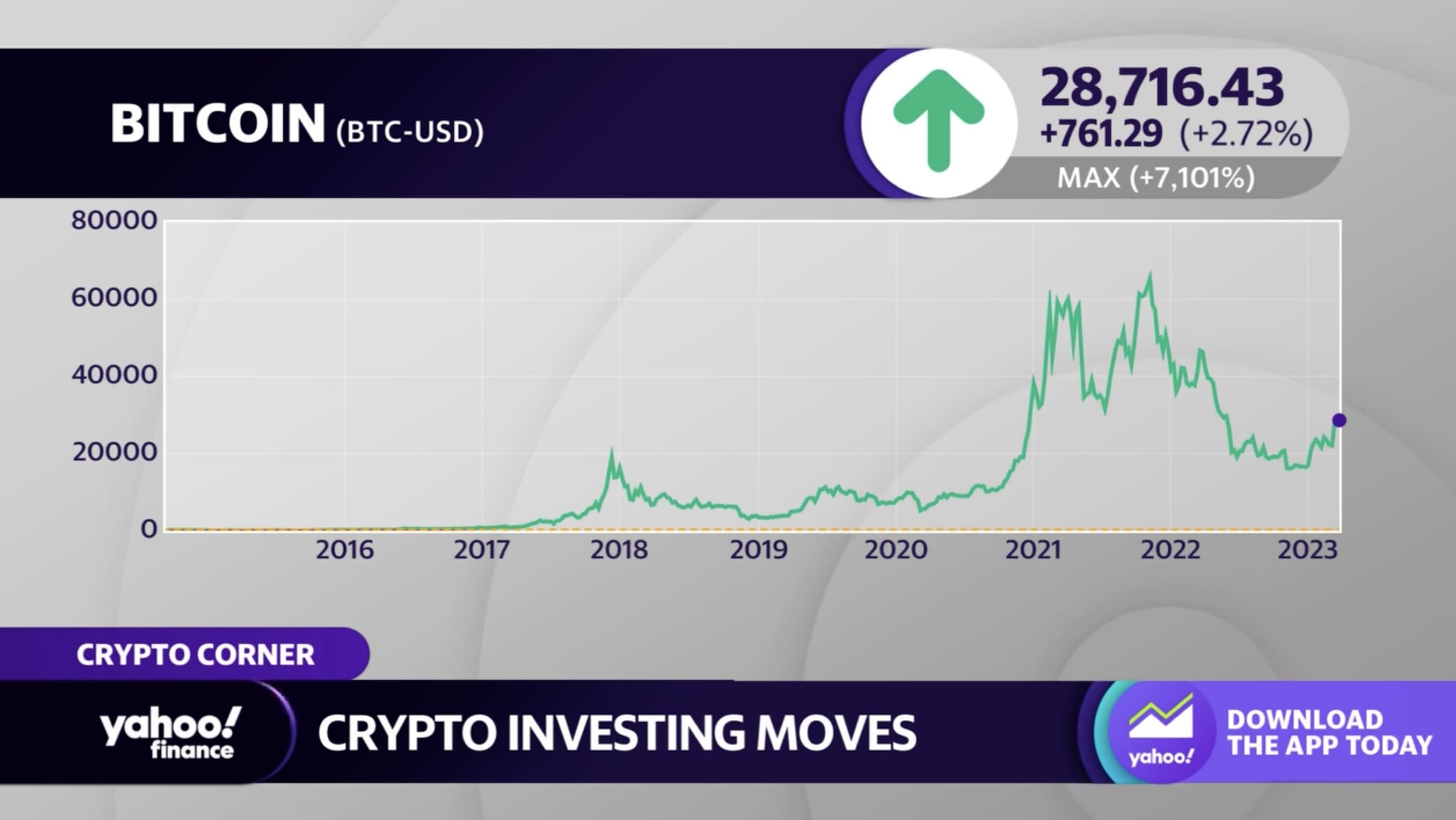 Cathie Wood’s ARK says Bitcoin could hit $ million in 7 years | Fortune