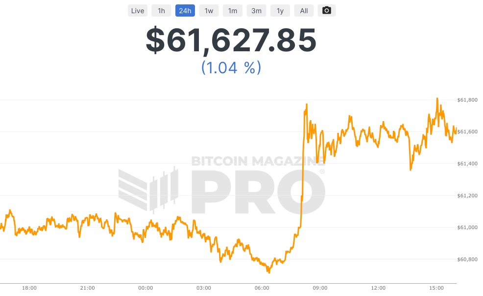 Bitcoin Market Cap