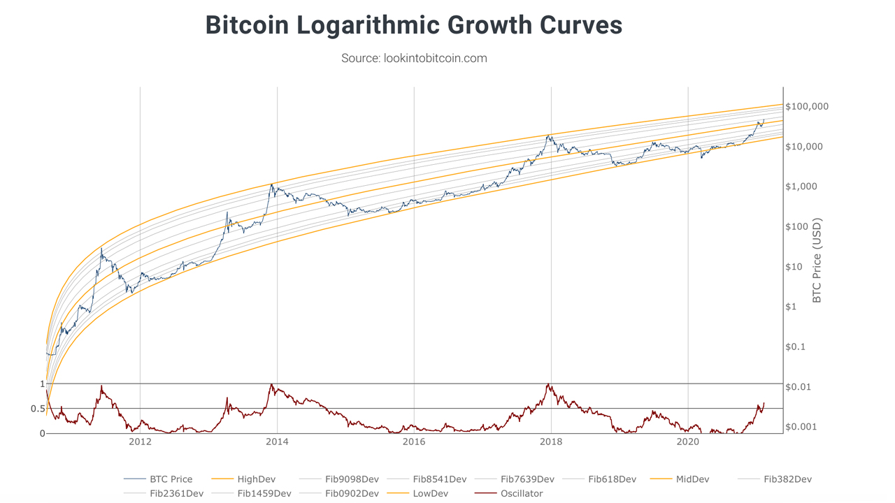 Bitcoin (BTC) Price Prediction - 