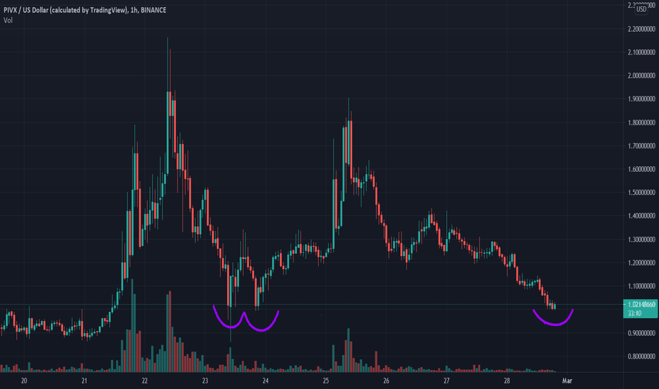 PIVX Price Prediction: Will PIVX Go Up?