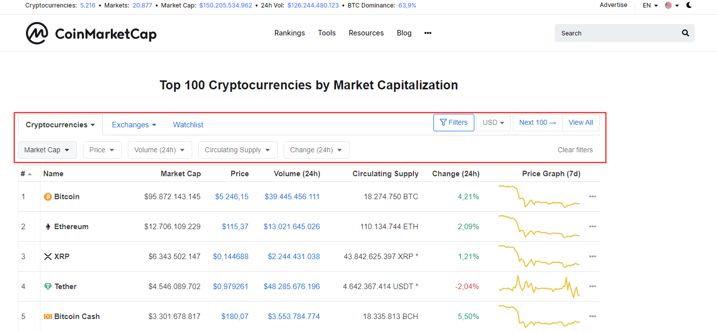 Bankcoin Cash price today, BKC to USD live price, marketcap and chart | CoinMarketCap