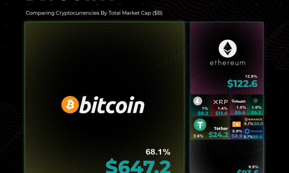 BANK (Ordinals) price today, BANK to USD live price, marketcap and chart | CoinMarketCap