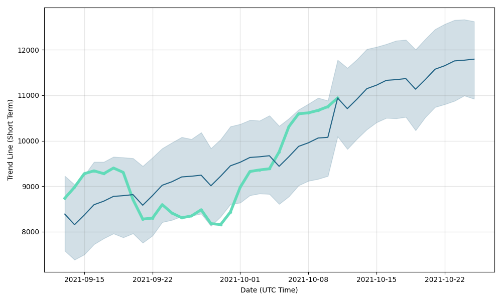 Bankcoin Reserve price today, BCR to USD live price, marketcap and chart | CoinMarketCap