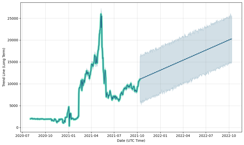 How to Buy Bankcoin Reserve(BCR) Crypto Step by Step