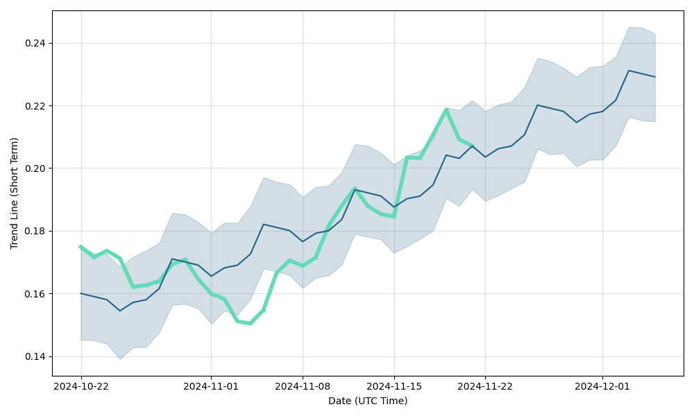 Basic Attention Token Price | BAT Price Index and Live Chart - CoinDesk