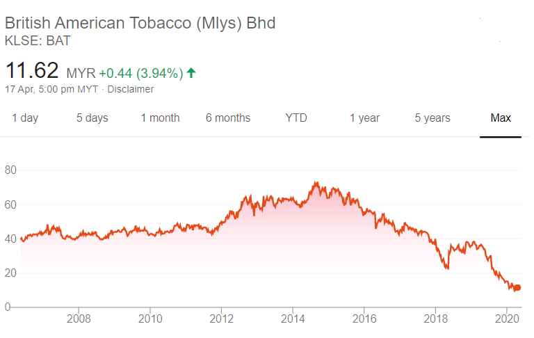 BATS Stock Price | British American Tobacco PLC Stock Quote (U.K.: London) | MarketWatch