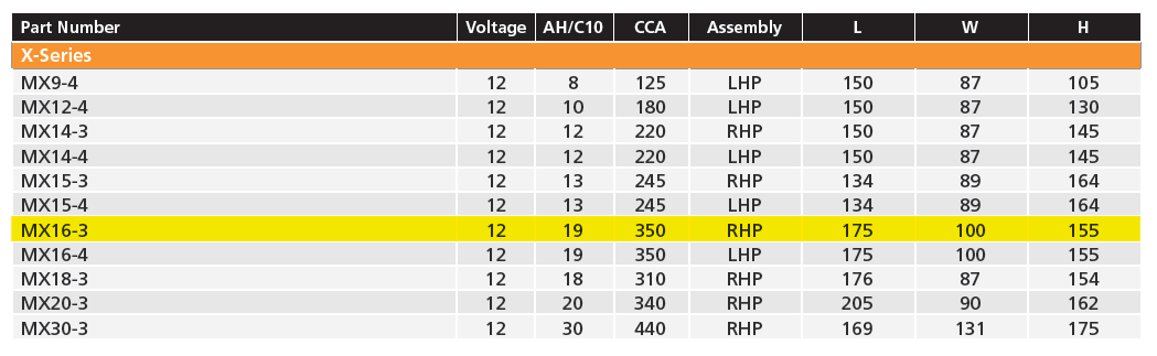 12 Volt Lead Acid Motorcycle Battery Sizes and Specs-Whitedogbikes