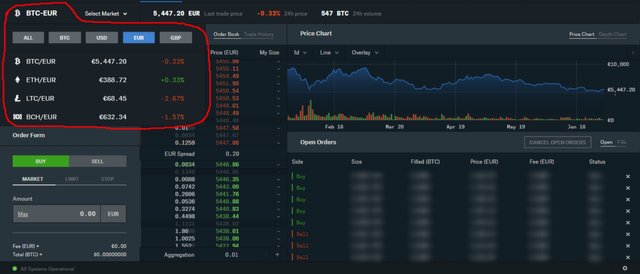 Coinbase Stock Price and Chart — NASDAQ:COIN — TradingView