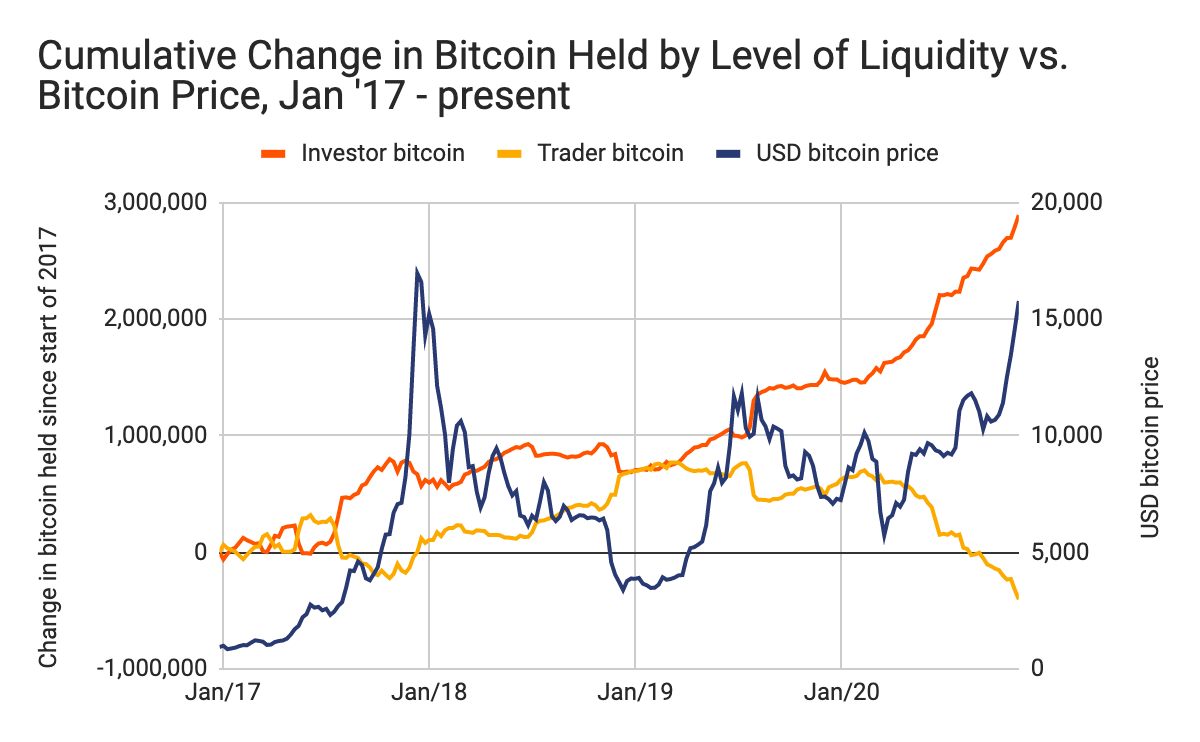 This is how the bitcoin bubble will burst | WIRED UK