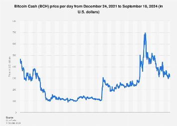 BCH Stock Quote Price and Forecast | CNN