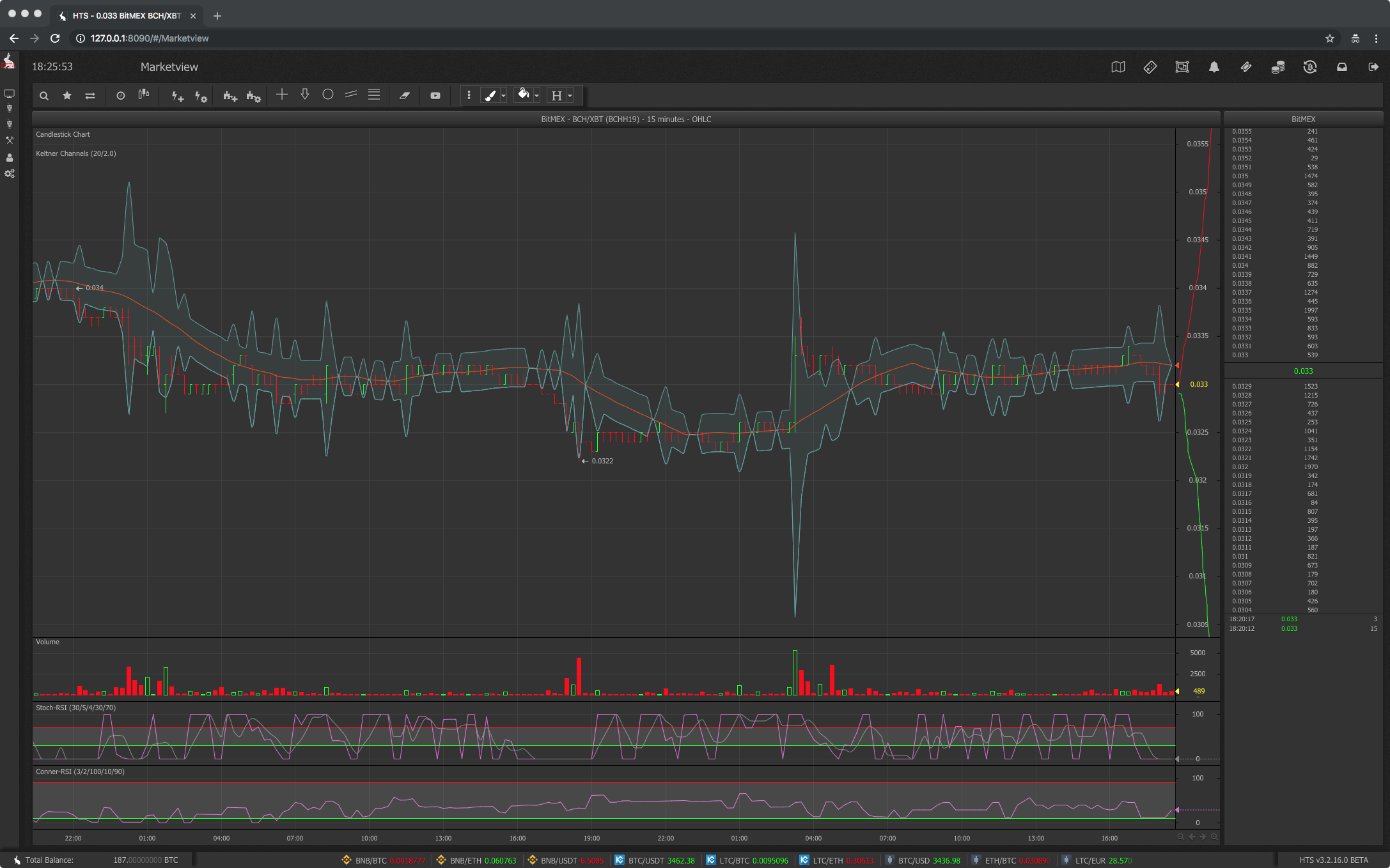 Bitmex marketmaker bot Kazi, Uaijiri | Freelancer