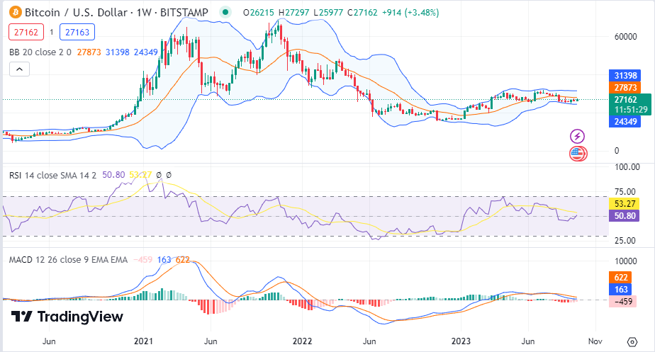 BCH GBP - Bitcoin Cash to Pound Sterling Price Chart Live