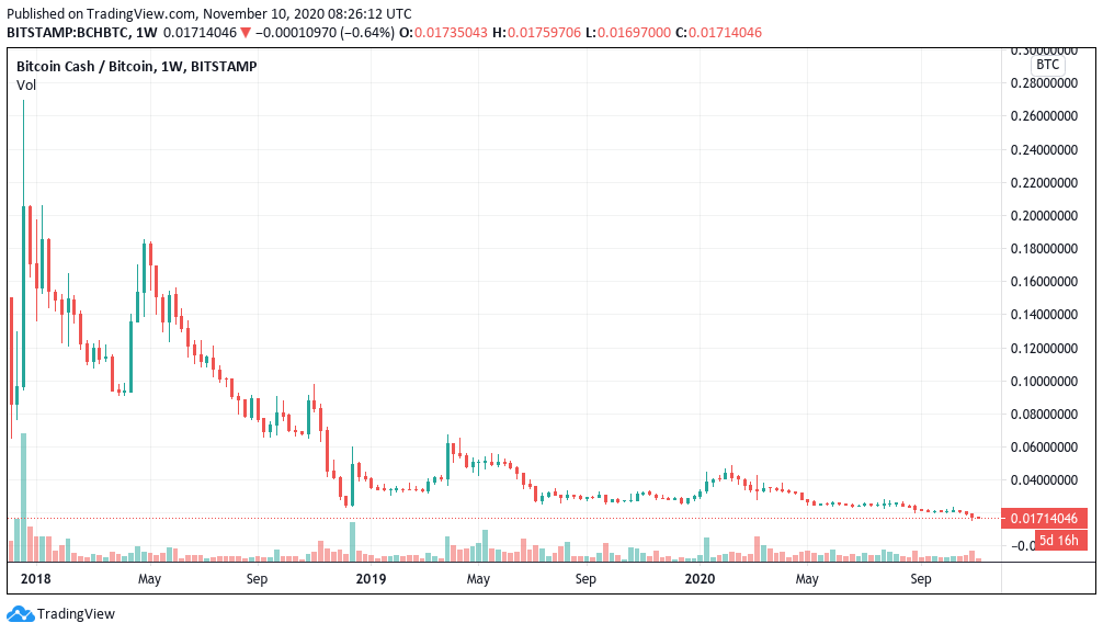 Bitcoin Price | BTC Price Index and Live Chart - CoinDesk