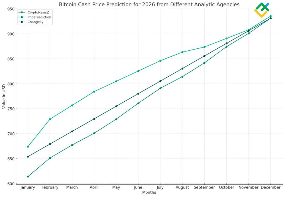 Bitcoin Cash (BCH) Price Prediction , , , , and • ostrov-dety.ru