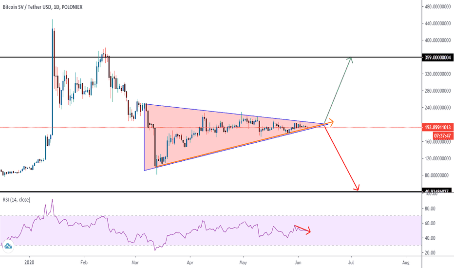 Bitcoin SV Price Today Stock BSV/usd Value Chart