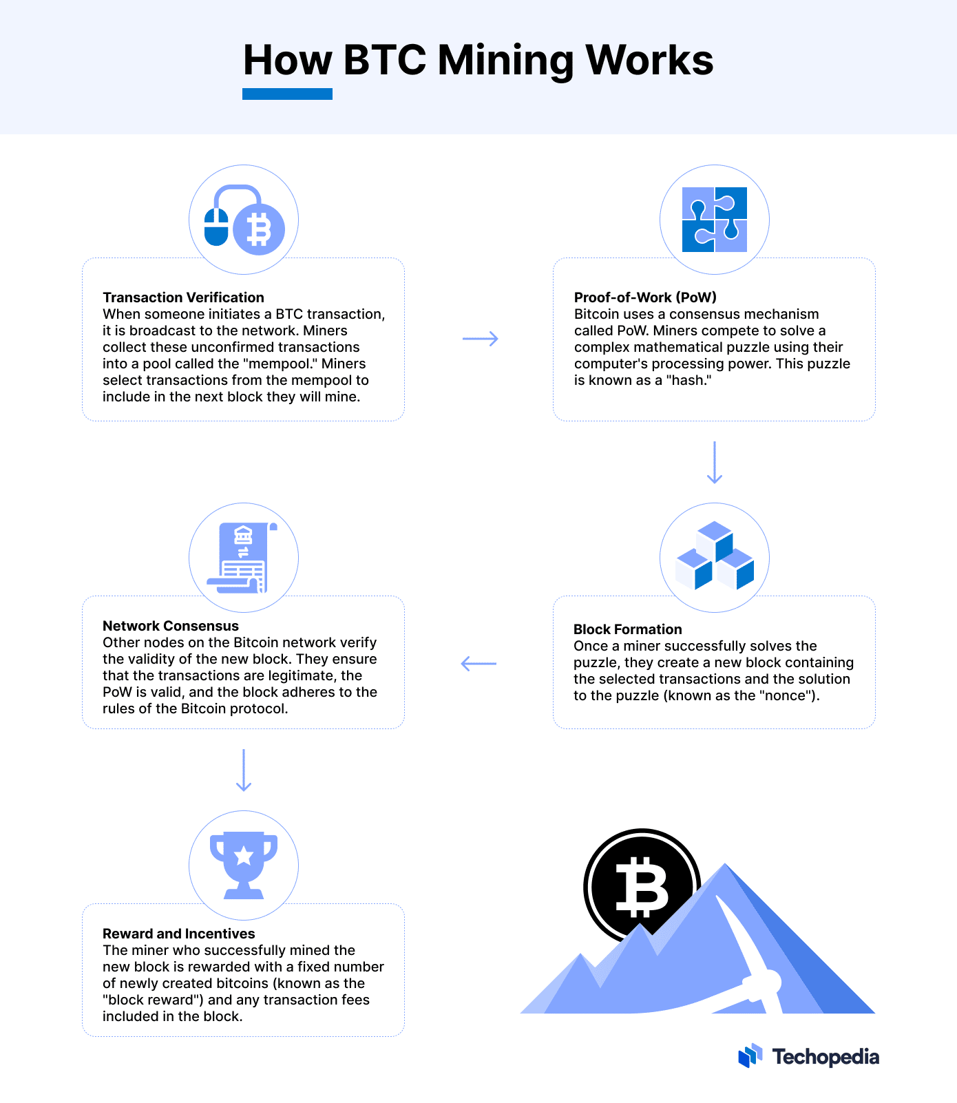 How to Make Money With Bitcoin - NerdWallet