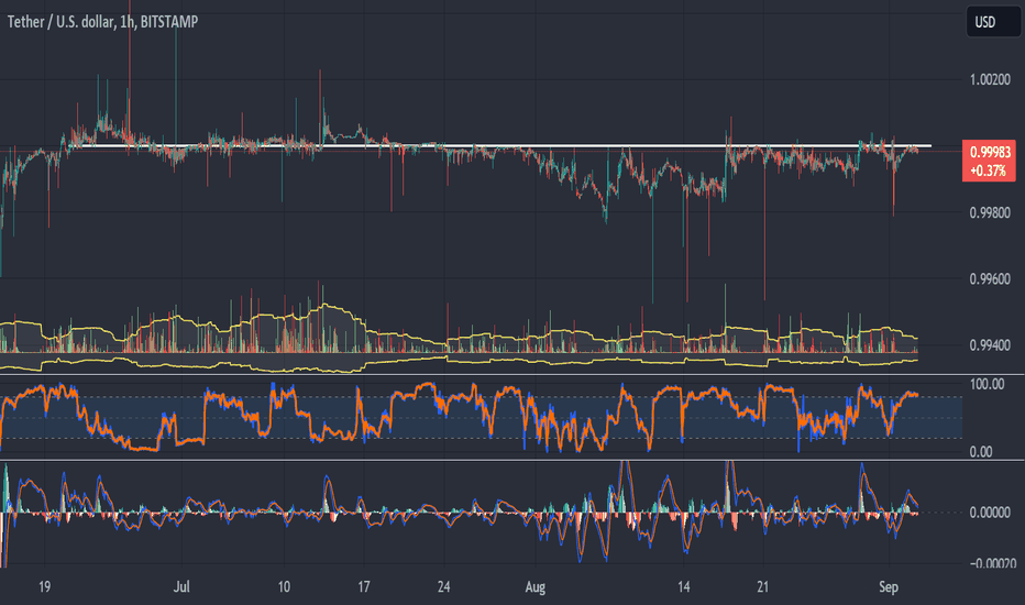 Tether Price (USDT), Market Cap, Price Today & Chart History - Blockworks