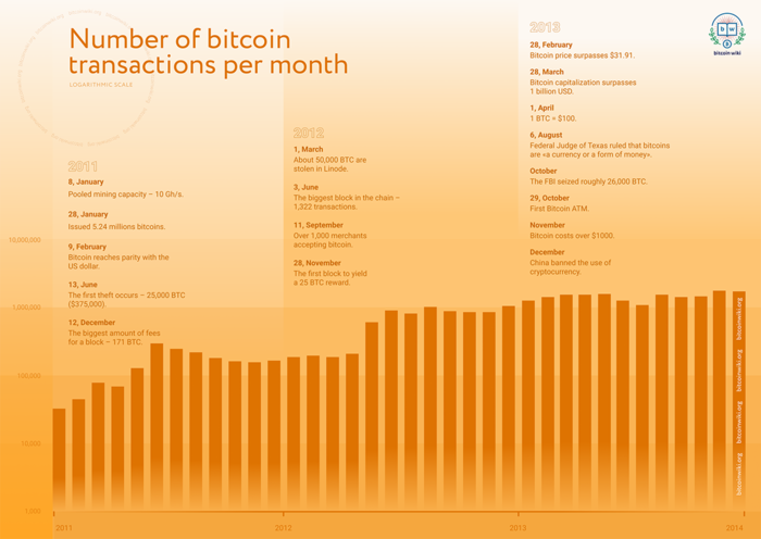 If you’d invested ₹ in Bitcoin in , here’s how rich you’d be today | GQ India