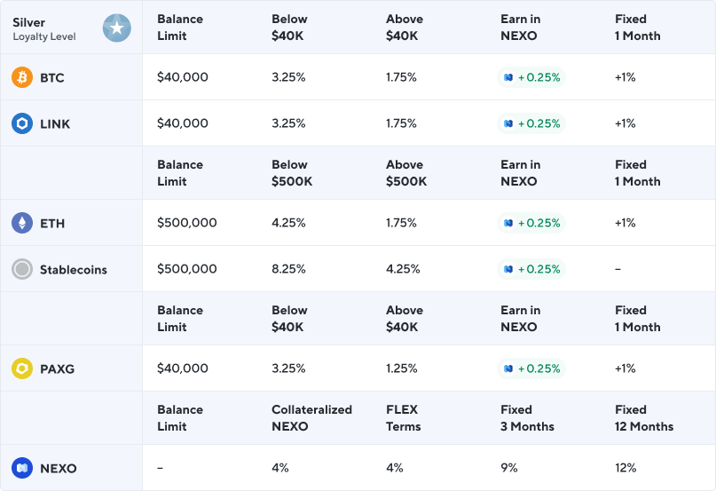 Free Online Nexo (NEXO) Exchange Rate Conversion Calculator. free currency rates (FCR)