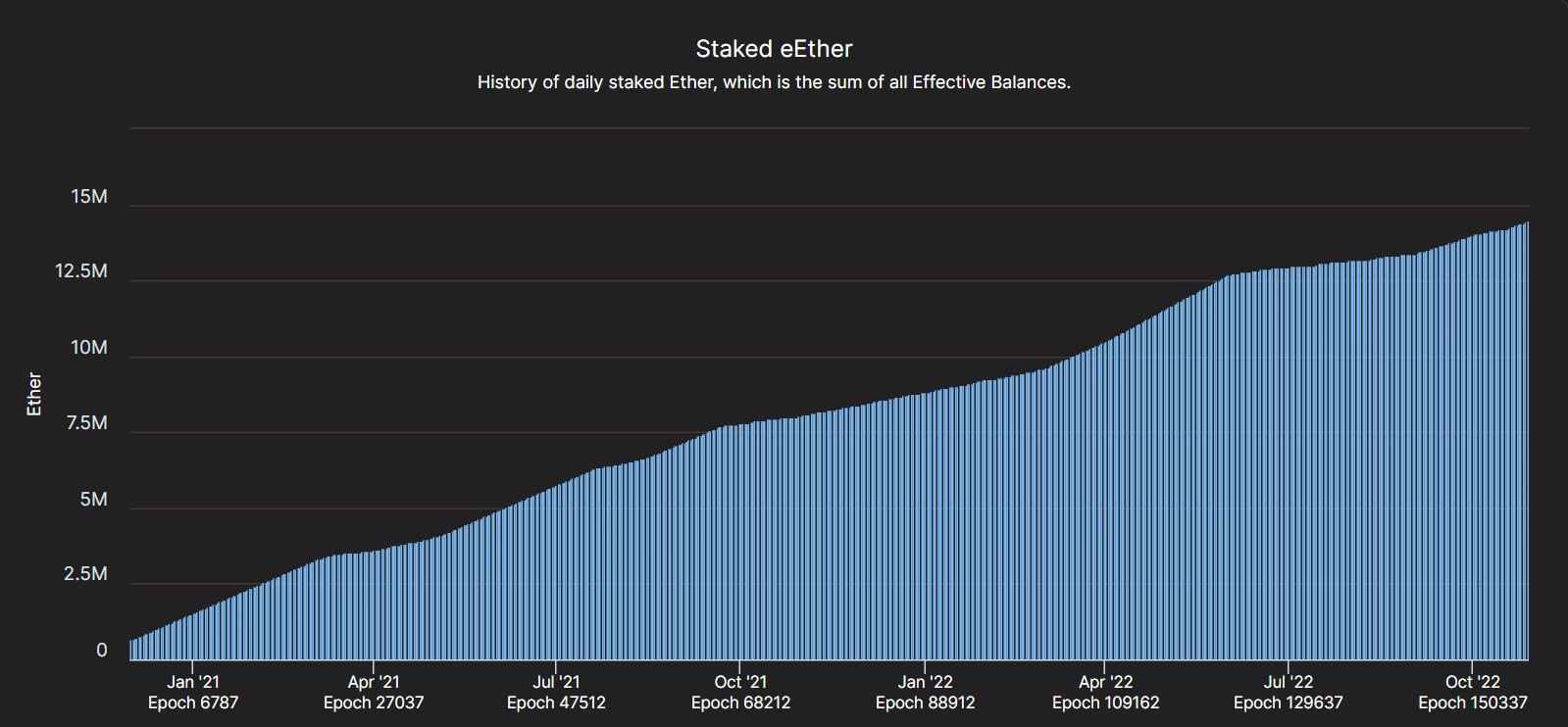 Top Questions on Ethereum Proof-of-Stake and Ether Staking