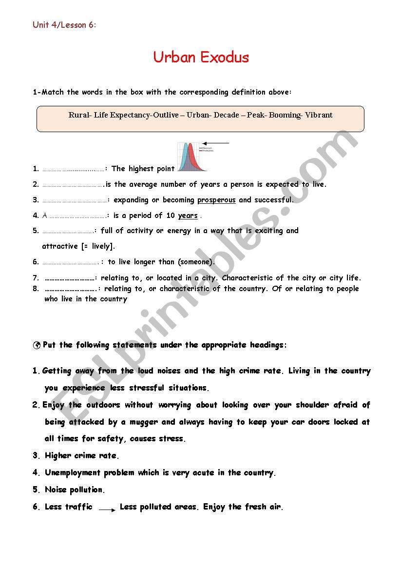 Advantages And Disadvantages Of Urban Living - haart