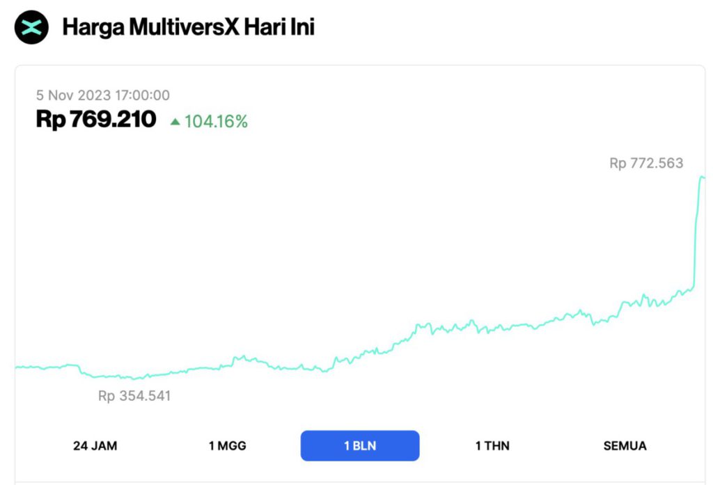 Daftar mata uang kripto. koin teratas. Kap pasar, volume dan harga | COINCOST