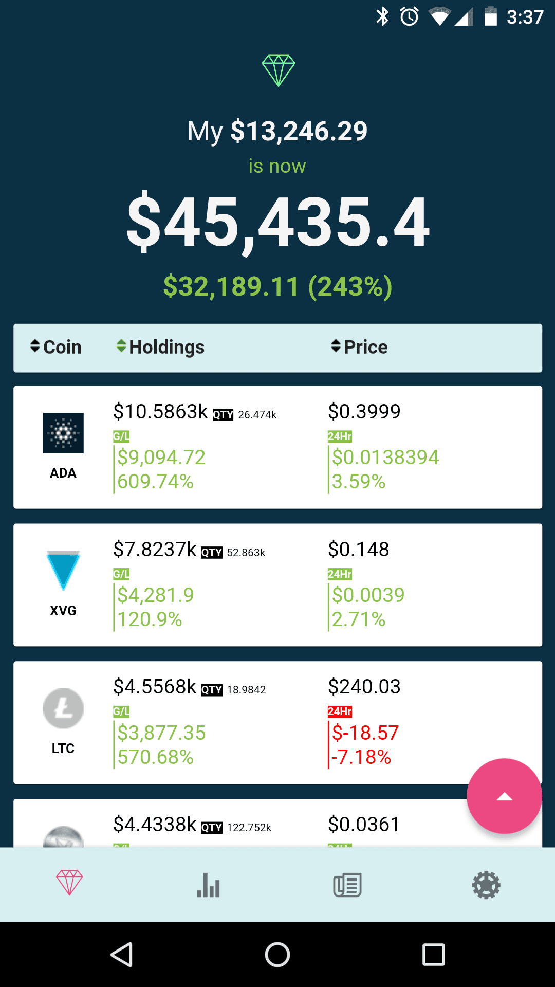 Krypton Price Today - KR Coin Price Chart & Crypto Market Cap