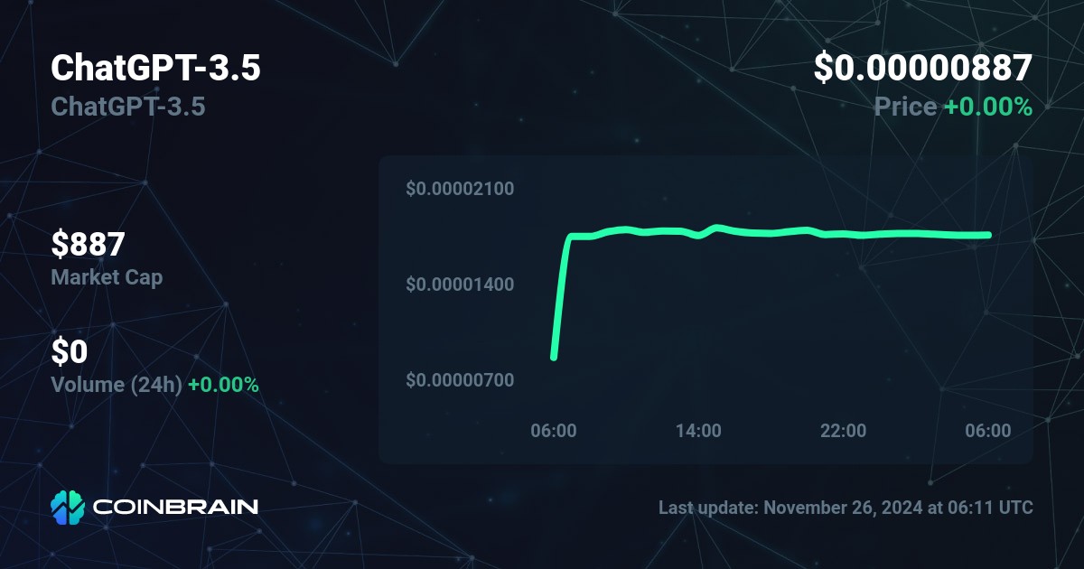 ChatGPT (AI) live coin price, charts, markets & liquidity