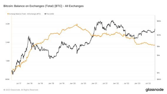 Bitcoin Exchange App - Best BTC Exchange Rate BTC-USD or any Other Pair