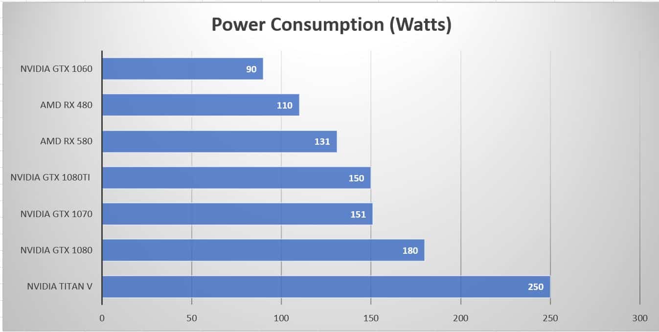 Best mining GPU The best graphics card for Bitcoin and Ethereum | Windows Central