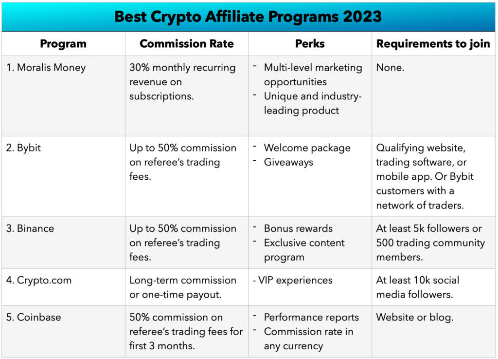 YouHodler Crypto Affiliates Program - Bitcoin & Cryptocurrency Affiliate Programs