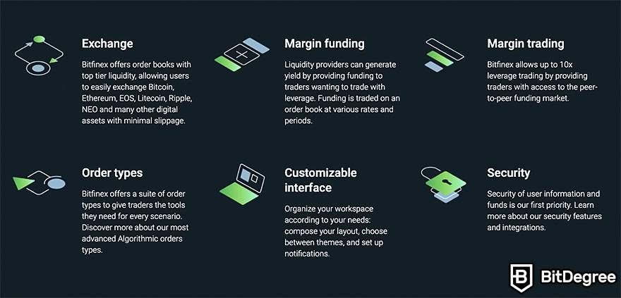 Best Crypto Spot Margin Trading Exchanges - Signup Bonus